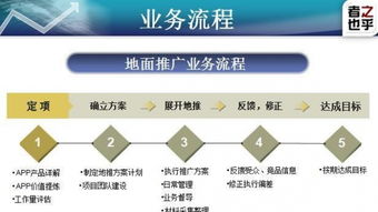 成都之乎者也 深耕線下推廣，助力APP制作與招商一站式服務